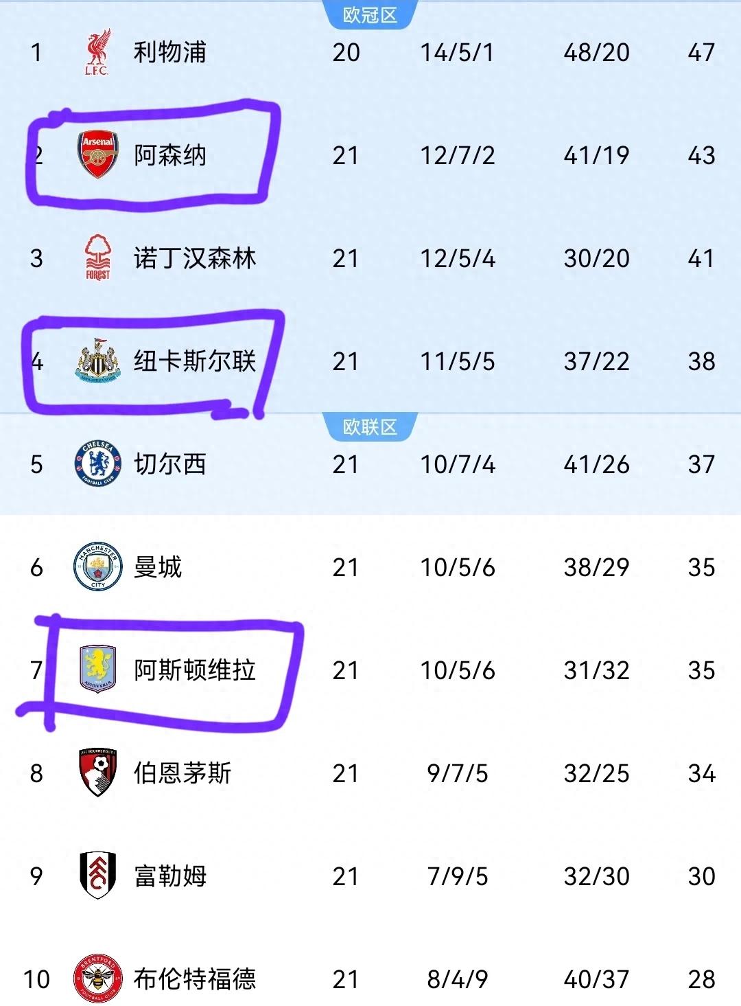 热刺主场击败沃特福德，英超角逐继续领先积分榜！的简单介绍